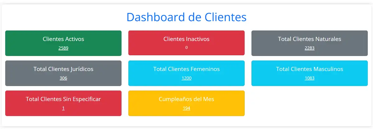 Dashboard de Clientes
