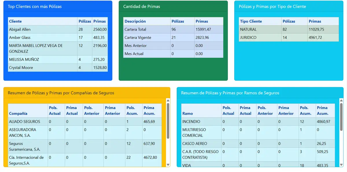 Resumen de Pólizas y Primas