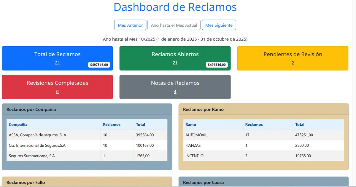 Dashboard de Reclamos